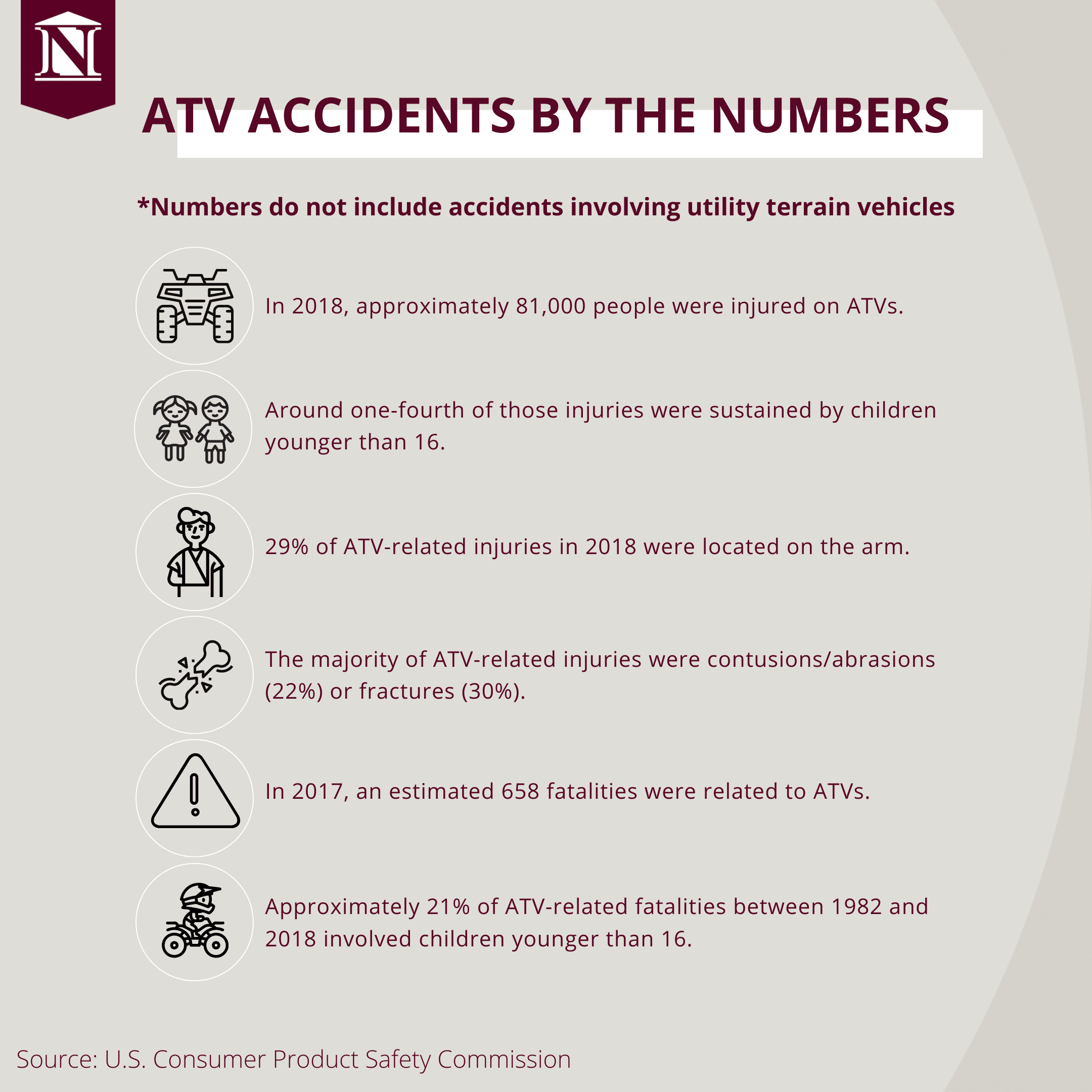 ATV Accidents by the Numbers
