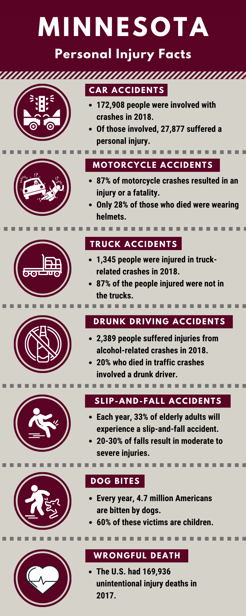 Minnesota personal injury facts