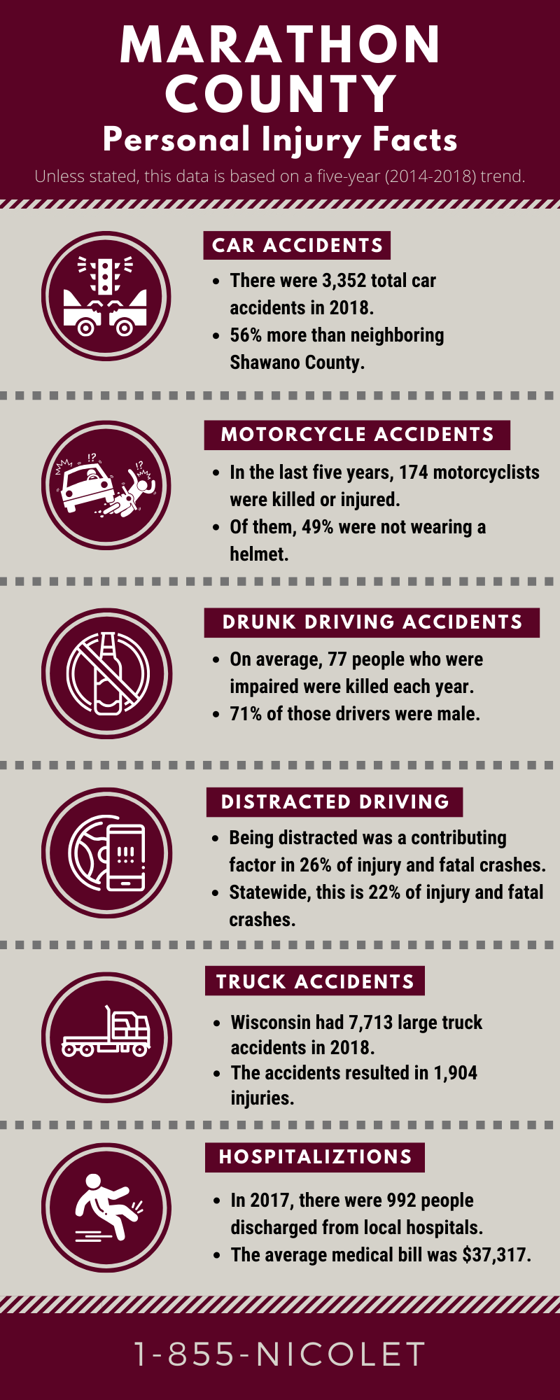 Marathon County personal injury facts infographic