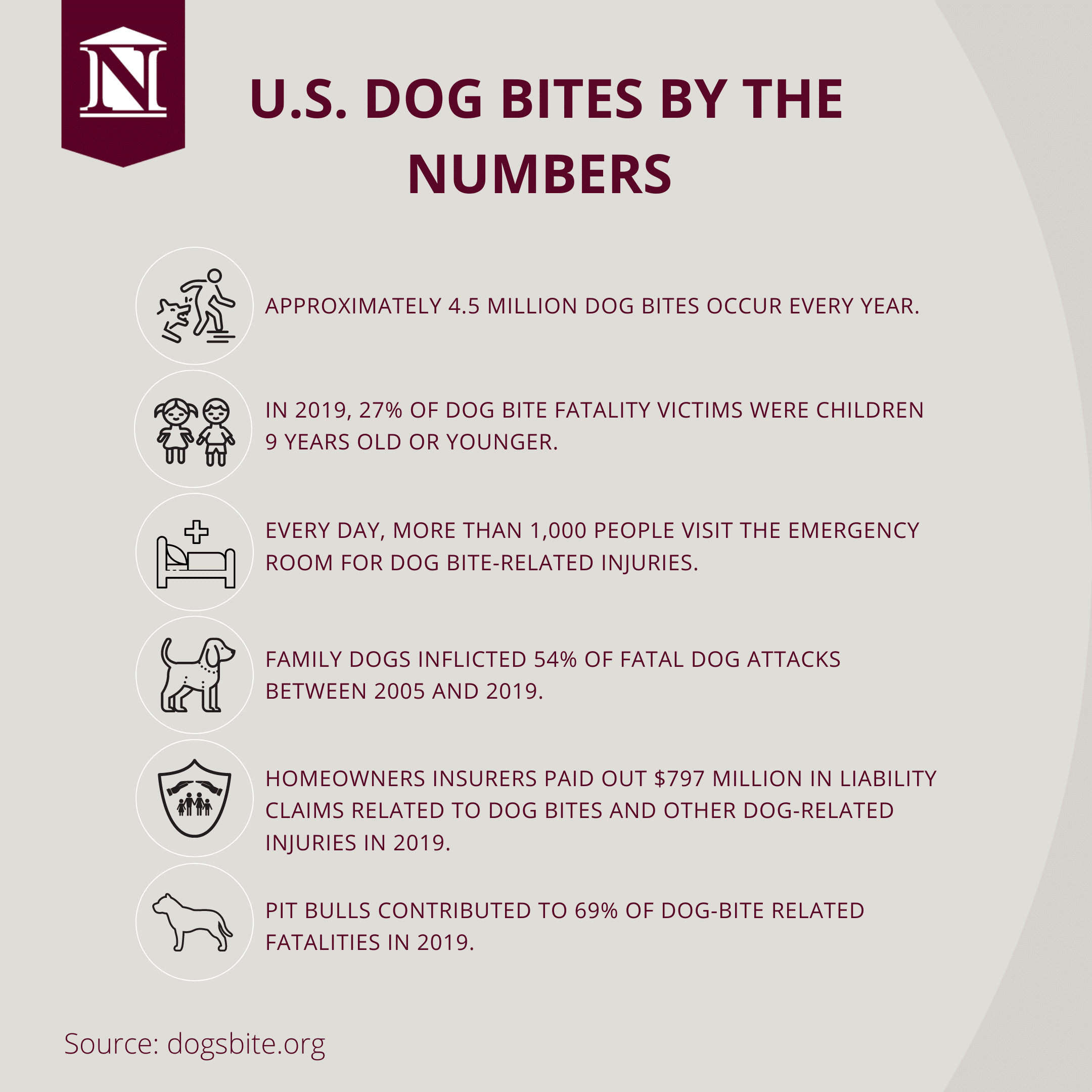dog bite statistics