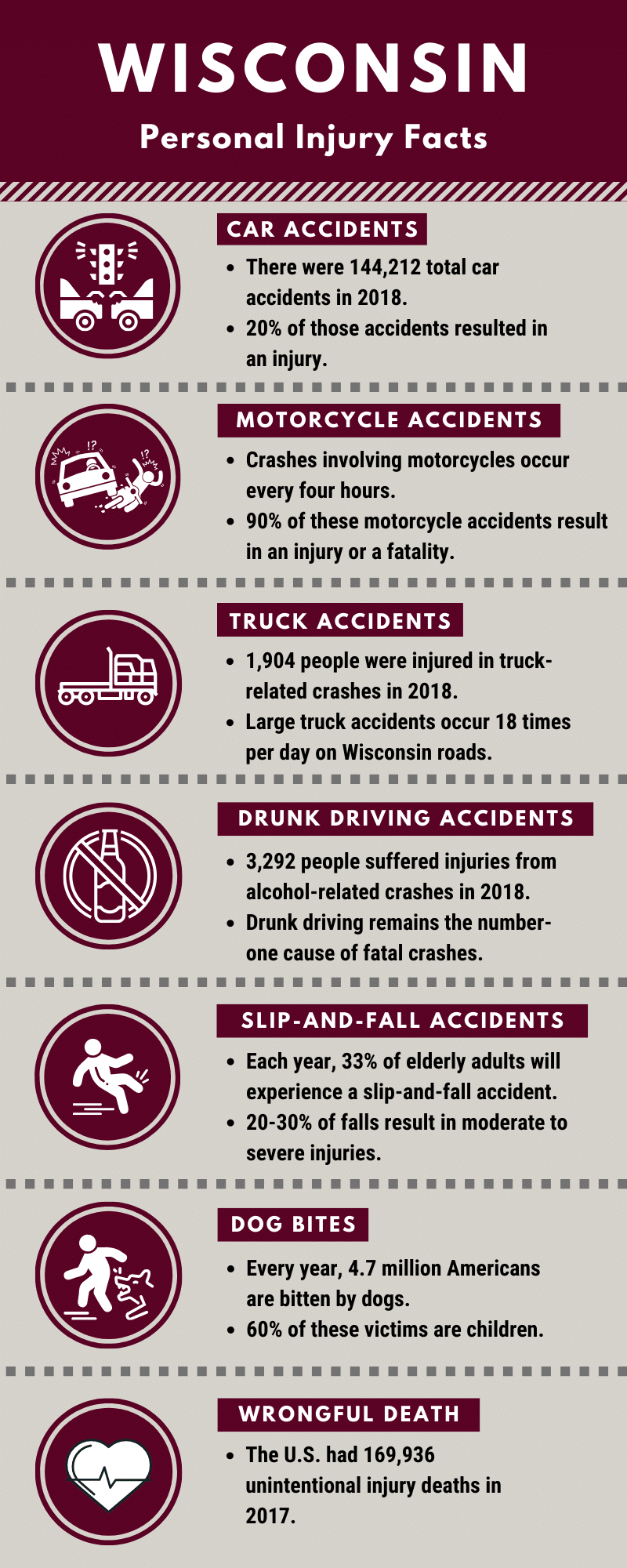 Wisconsin personal injury facts infographic