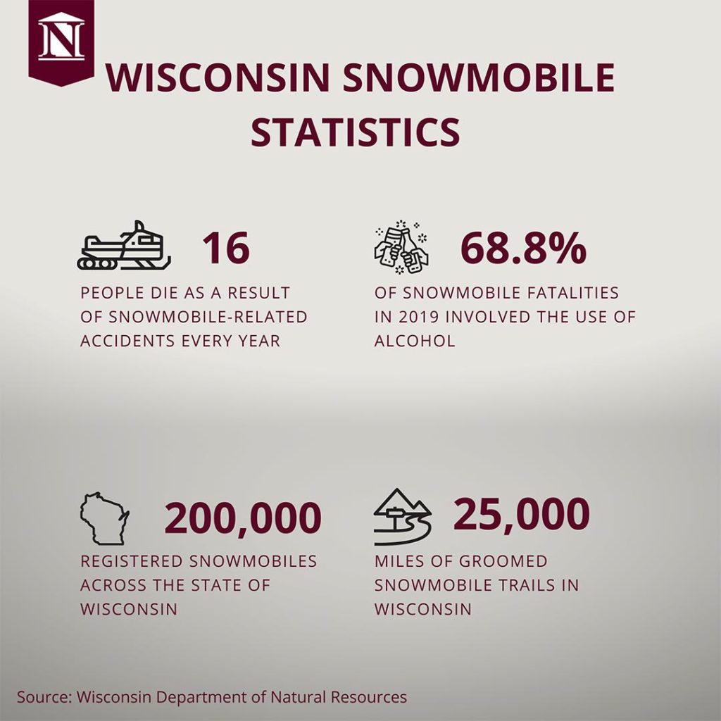 Wisconsin Snowmobile Statistics Infographic
